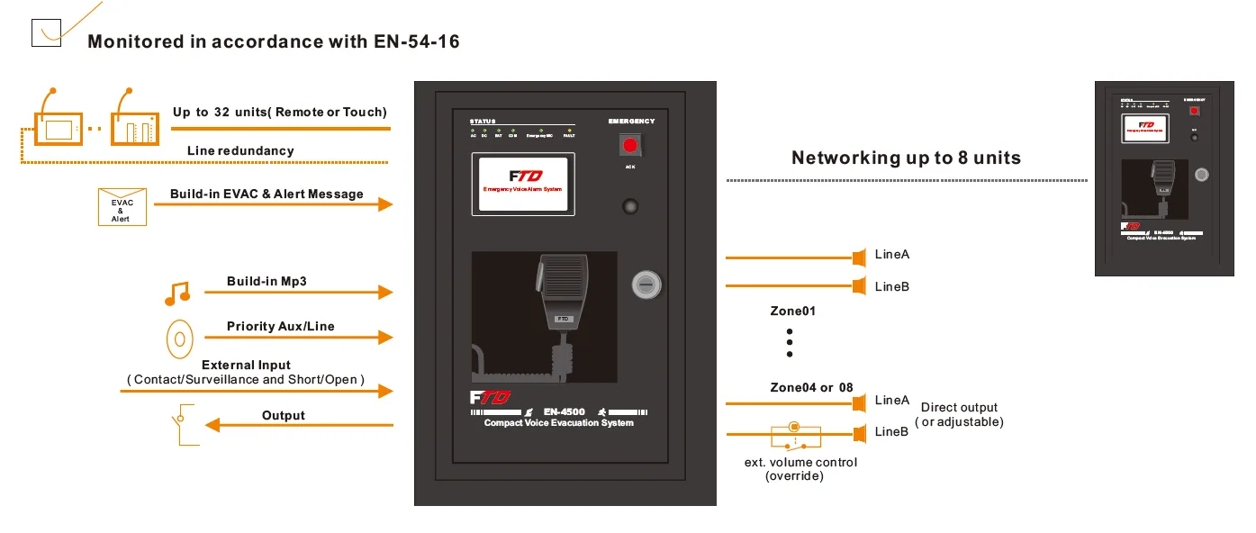 4 Zone Wall mount Voice Evacuation Controler EC-4120T 4