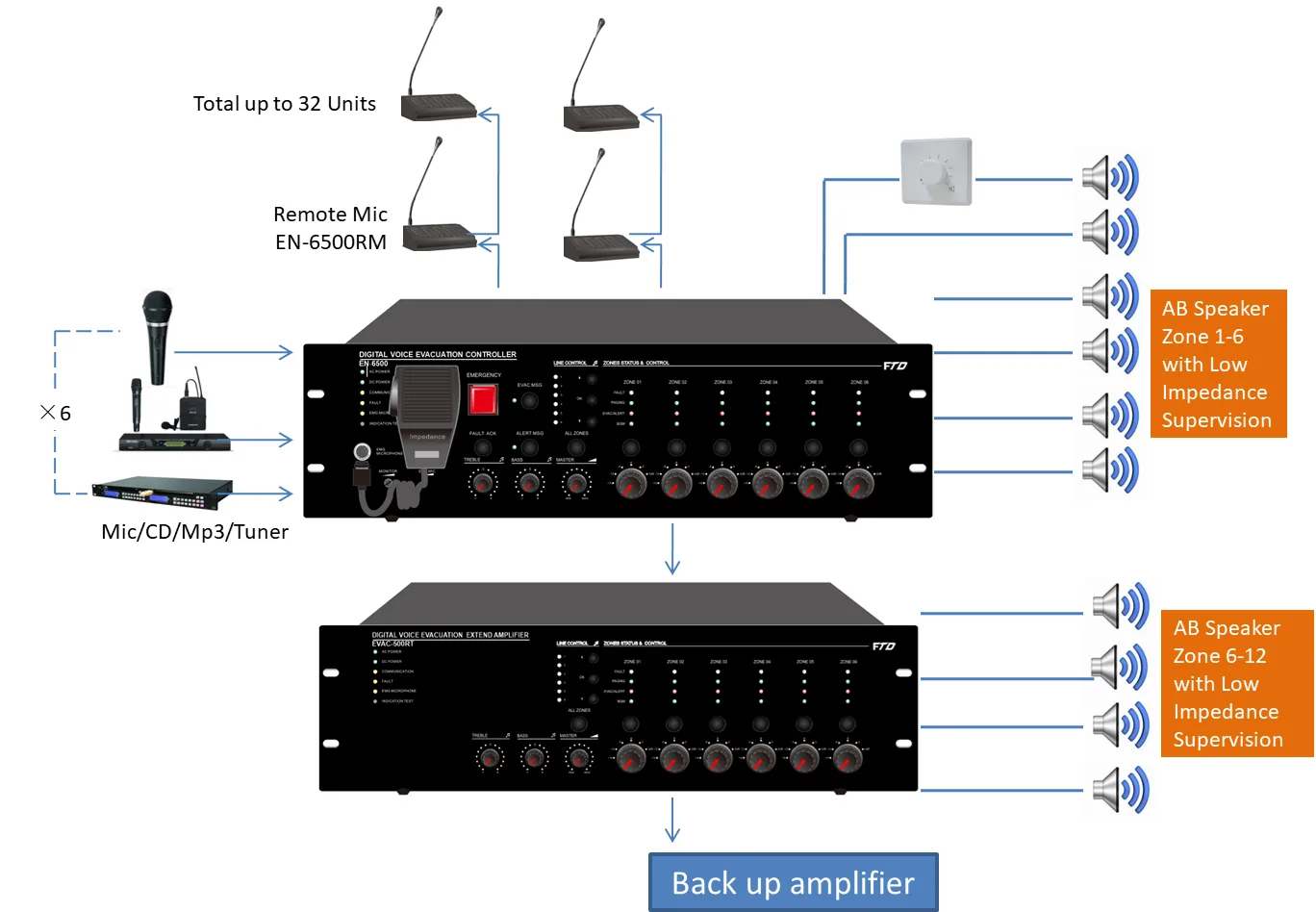 EC-6500ET 6