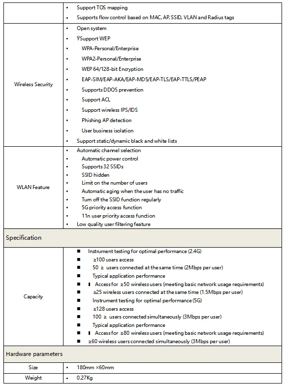 EC-6000R Wireless AP(5G) 4