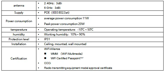 EC-6000R Wireless AP(5G) 5