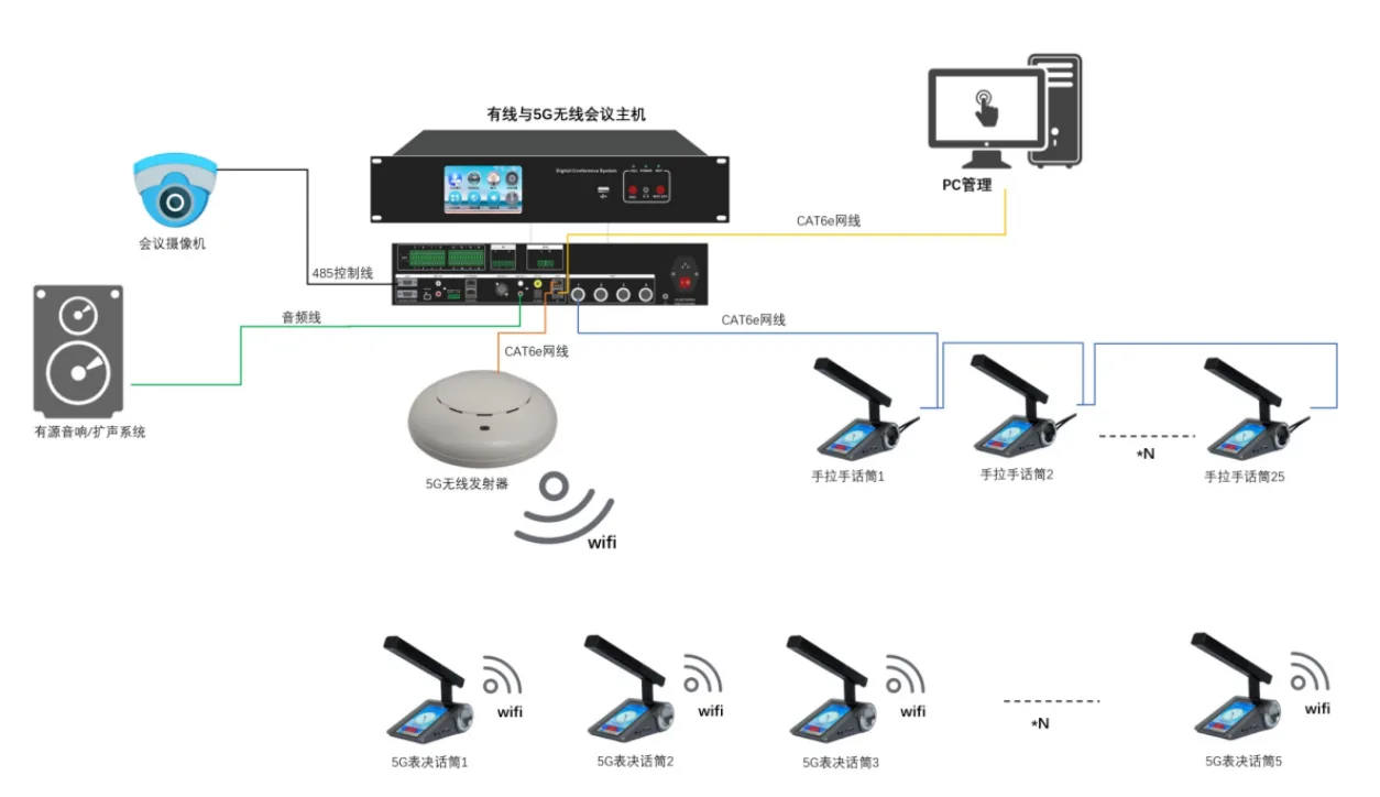 EC-6000R Wireless AP(5G) 6