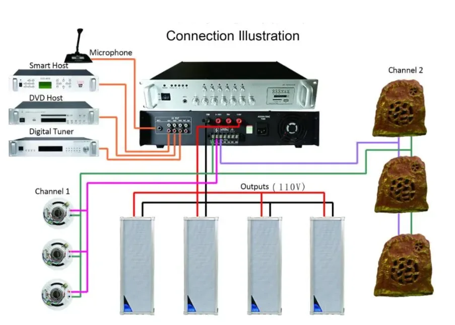 6 Zone 120W Mixer Amp with Mp3 & FM EC-120R 4