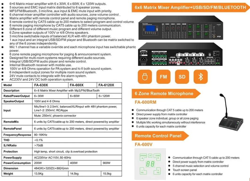 6 ZONE 60W PA 6×6 Matrix mixer amplifier +USB/SD/FM/BLUETOOTH EC-660X 5