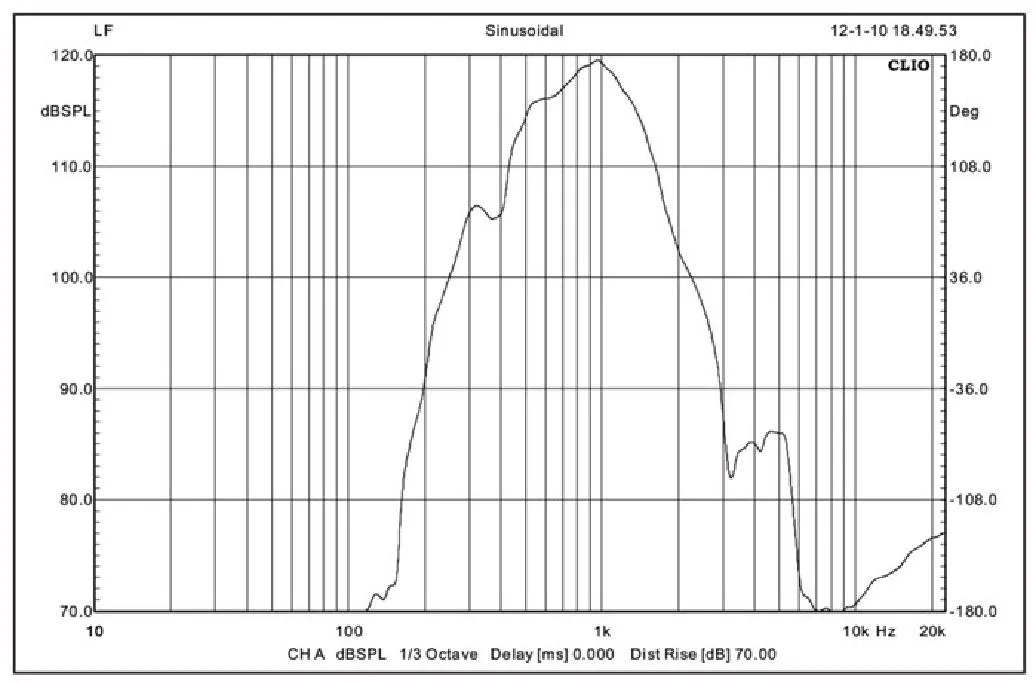 EC-100H 100W Outdoor Horn Speaker 3